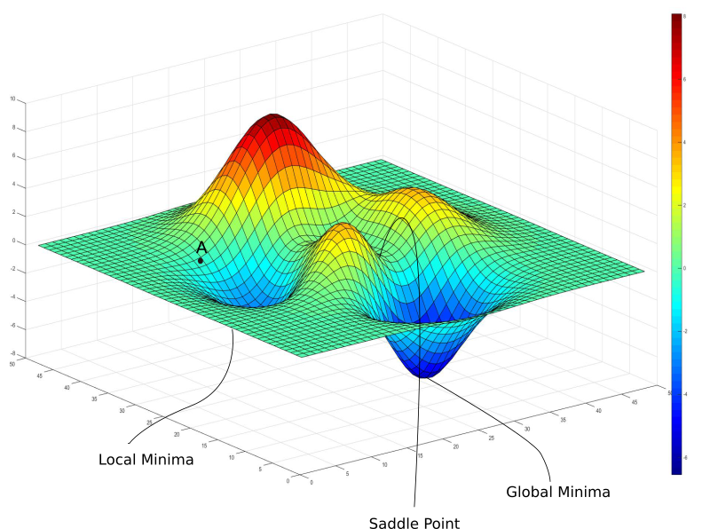 Flat surface — stochastic impacts vaporize