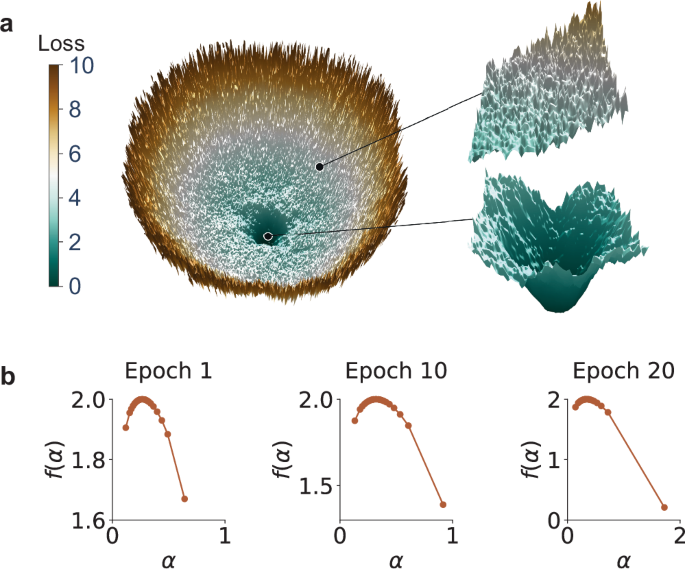 Deep attractor basin — UX